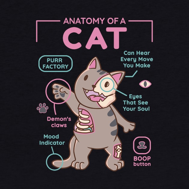 Anatomy Of A Cat Funny Cute Cat Design by UNDERGROUNDROOTS